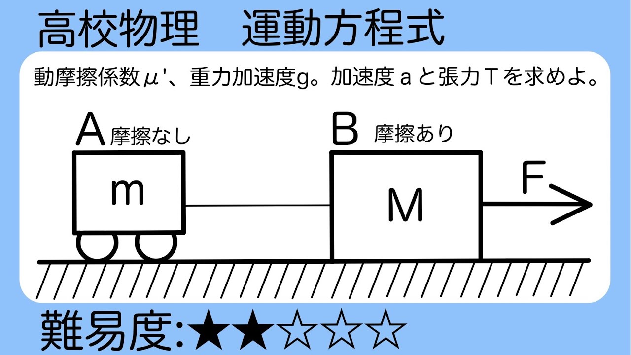 2 物体 の 運動 方程式 糸