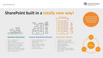 WorkPoint Webinar - WorkPoint on top of SharePoint