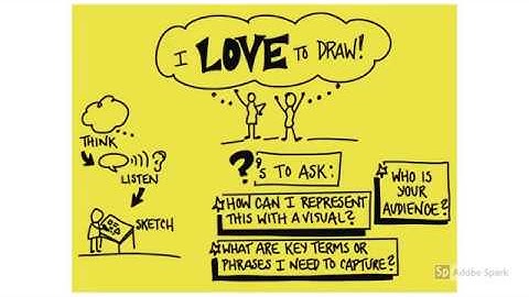 Visual Notetaking for Educators!