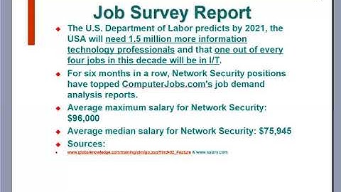Anderson CIS 101 Introduction Recording 1 bm