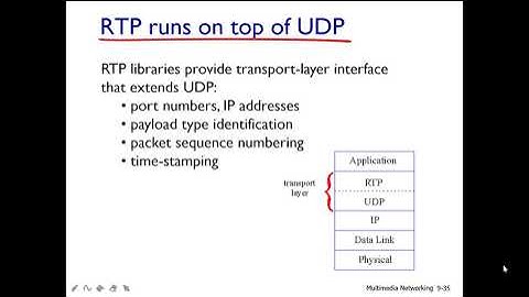 #140 || 67 Real Time Protocol (RTP) || Session Initiation Protocol (SIP) || Class With Sonali