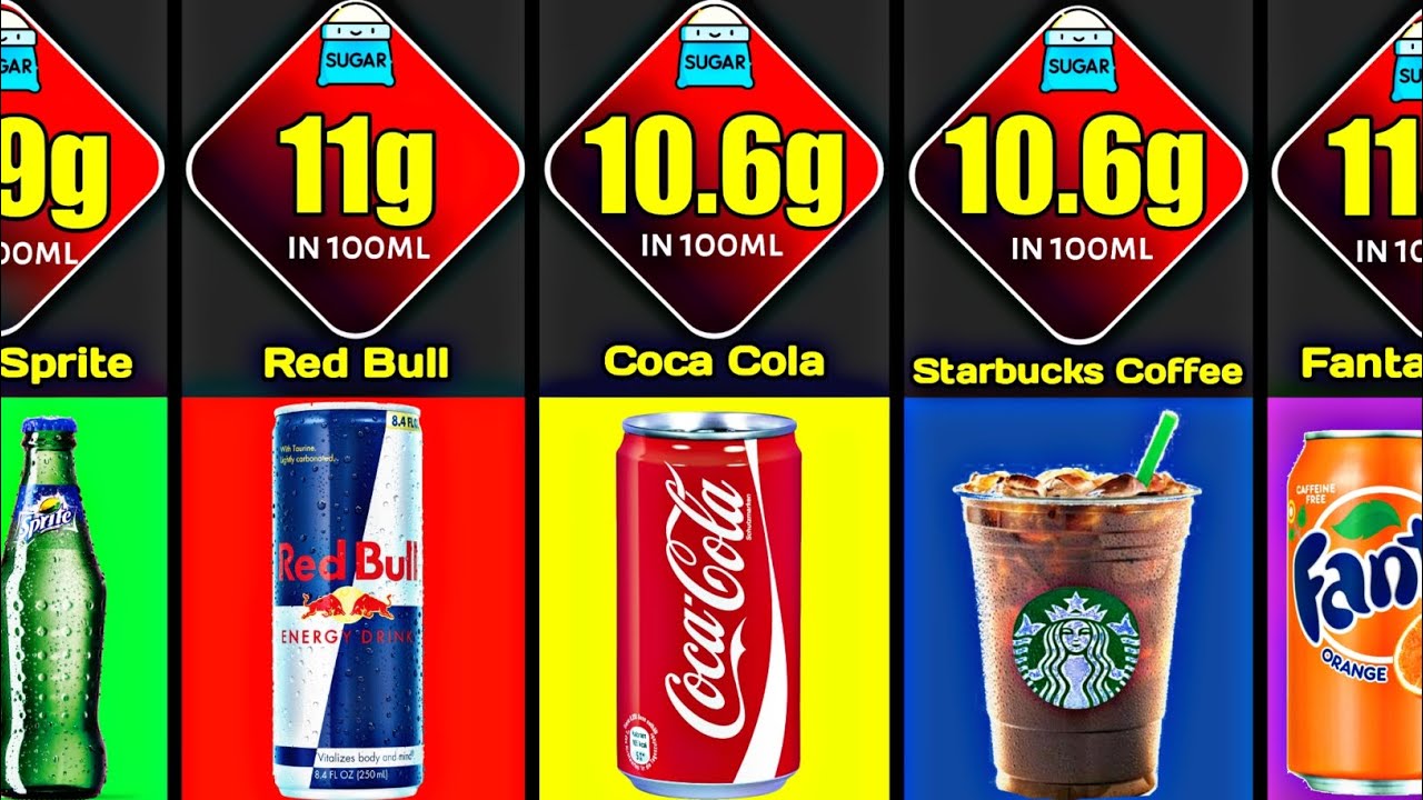 Comparison What drinks have the highest sugar content? YouTube