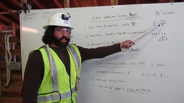 Rigging 3 of 4 Safe Working Load by Operator Kinum