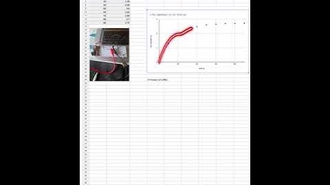 Charging capacitor graph  video explanation