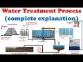 How does drinking water treatment plant work? | Drinking water treatment Process animation