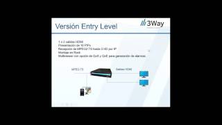 Multiviewer de contenido MPEG2 TS