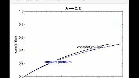Batch Reactors at Constant Volume or Constant Pressure