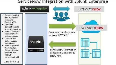 Splunk ServiceNow Integration #splunk #servicenow #integration