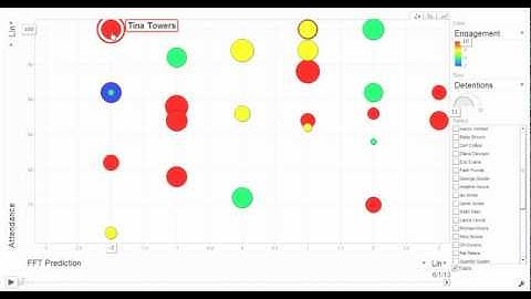 Dynamic Data for Tracking Pupil Progress