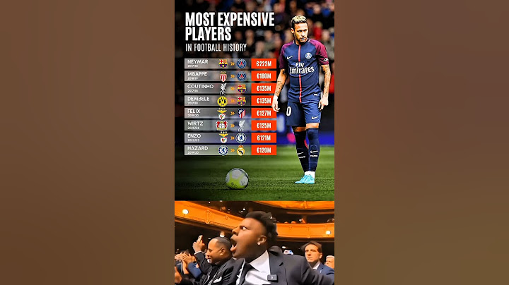Most Expensive Players In Football History..🔥⚽
