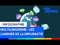 Quelle place pour le français dans les instances internationales ?