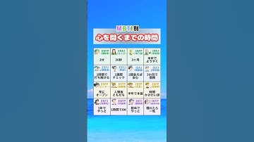 MBTI別の心を開くまでの時間 #mbti #mbti診断 #16personalities #心を開く
