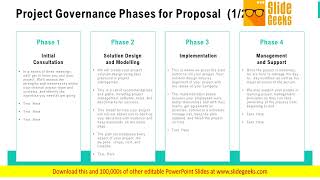 Project Governance Phases For Proposal Support Ppt Powerpoint Presentation Outline Layout Ideas