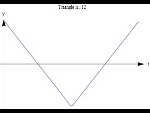 Fourier Series to Create a Triangle