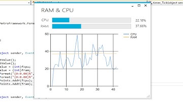 C# Tutorial - Create CPU & Memory Monitor with Real Time Charts | FoxLearn