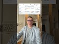 ⚠️14 ЛЕТ ТЕРПЕНИЯ ПРЕВРАТИЛИ 7800 ДОЛЛАРОВ В 1 МИЛЛИАРД ДОЛЛАРОВ НА БИТКОИНЕ 🟠💰🚀