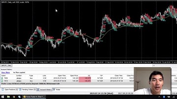 Build MT4 EAs No Coding Needed for Free with Visual Strategy Builder