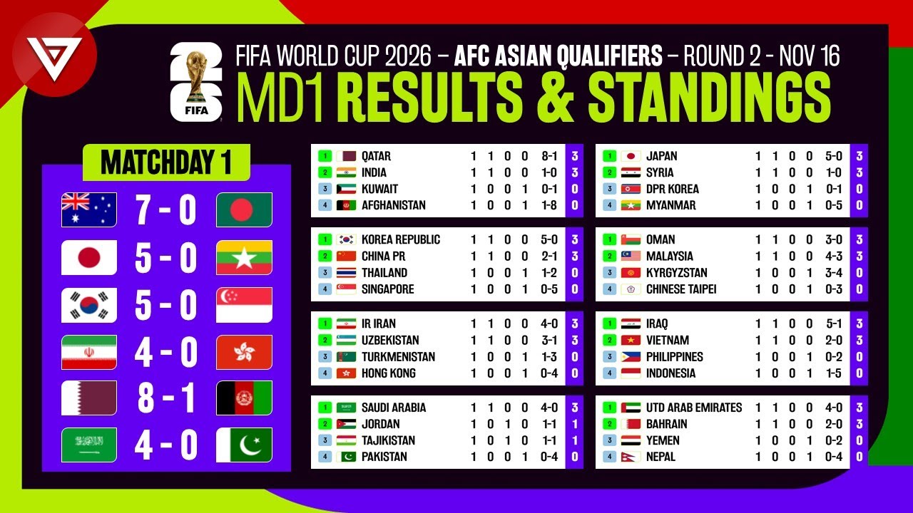 Matchday 1 Results Standings Table