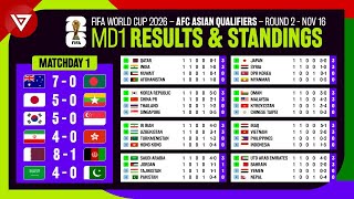 Matchday 1 Results \& Standings Table: FIFA World Cup 2026 AFC Asian Qualifiers Round 2 as of 16 Nov