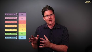 How data is managed: the Keyspace, Replicas, and Ranges