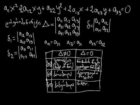 მეორე რიგის წირების კლასიფიკაცია