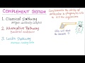 Alternative Complement Pathway