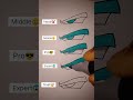 How to Draw Goku eyes ✨👀#shorts