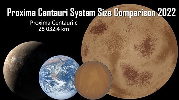 Proxima Centauri System Size Comparison 2022