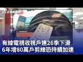 有線電視收視戶連26季下滑 6年增80萬戶剪線恐持續加速｜20240507 公視晚間新聞