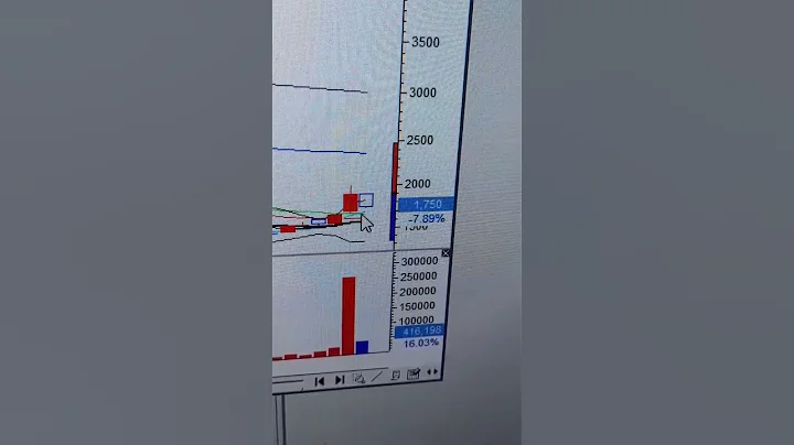 이원컴포텍 1700원~1500 매수유효  물량발생 이슈도 체크해보시길             턴어라운드종목3월25일