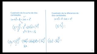 Producto notable, Cuadrado de la suma y la diferencia de dos cantidades