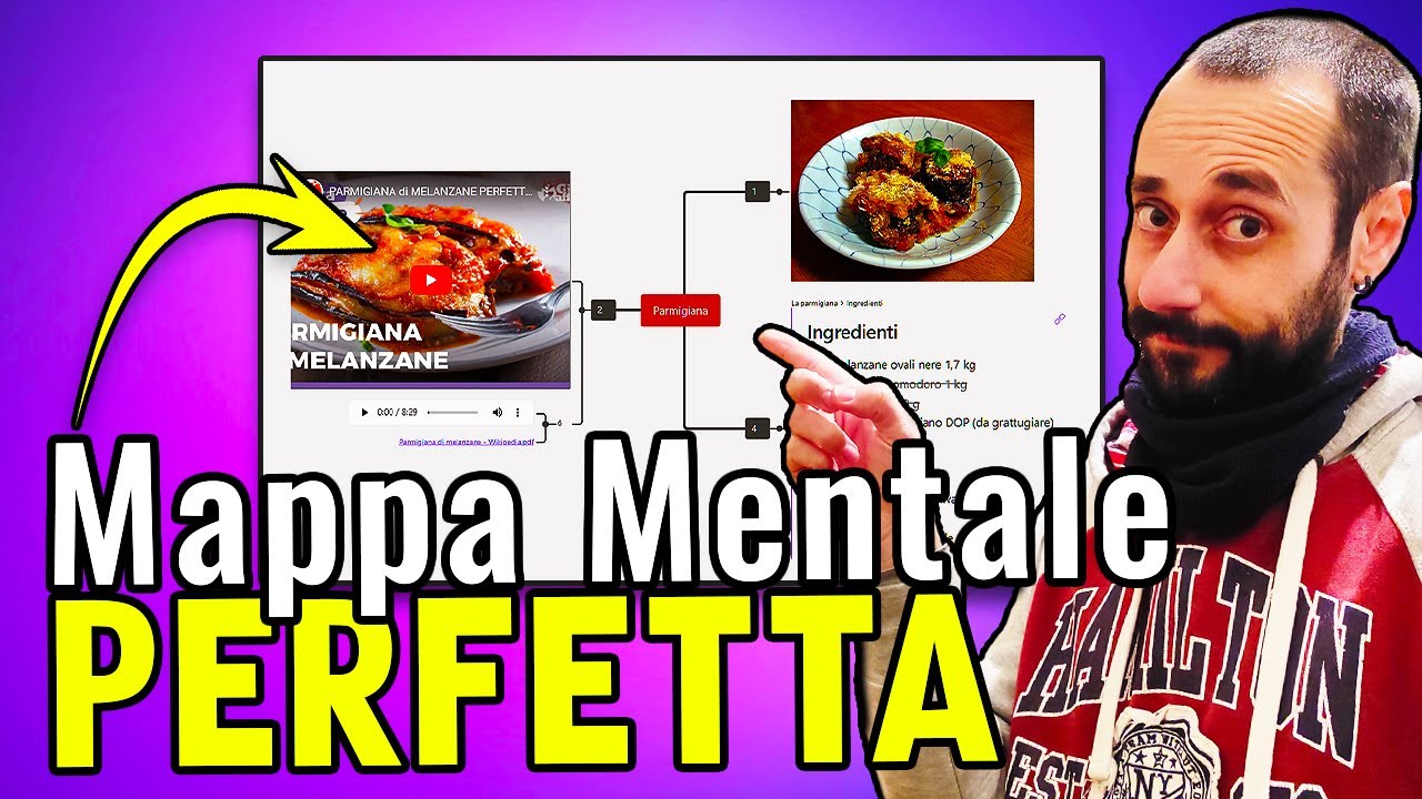Markmind: Crea Mappe Mentali in Obsidian con il Miglior Plugin ...