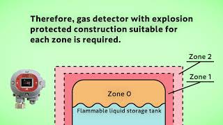 【Explosion-proof】Classification of hazardous areas【How To】