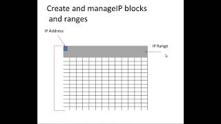 Manage  IP Address Blocks and Ranges using IPAM -Etechtraining.com