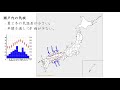 日本の気候区分②