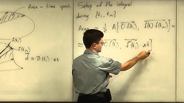Lecture 2011.07.28 Part 05/8 Area: Setting up the Integral