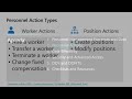 Dynamics 365 - HR Functional Series - Part 1: Personnel Management from Hire-to Retire