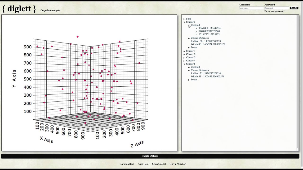 Diglett - Data Mining Project