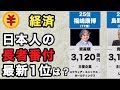 【経済】日本の長者番付TOP25【2025年最新版】