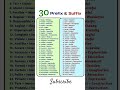 30 Prefix &amp; Suffix | Prefix and suffix #prefix #suffix #english #shorts #viral #ytshorts #trending