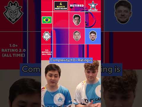 Perfecto is a CS Tic-Tac-Toe king? ?