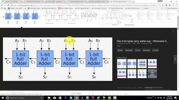 verilog tutorial 5 four bit ripple carry adder using verilog xilinx ISE