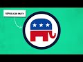 History of the Republican Party Quiz
