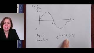 Finding the rule for a circular function