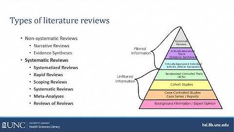 Introduction to Systematic Reviews workshop - Part 1