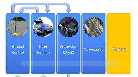 Using Mobile LiDAR to Support Developing a Municipal Enterprise GIS