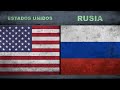 ESTADOS UNIDOS vs RUSIA - Poder Militar Comparación 2018