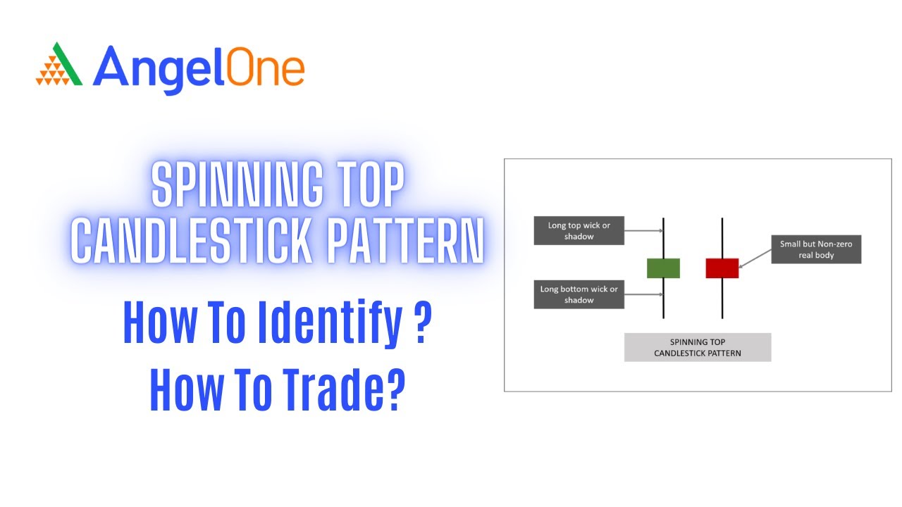Spinning Top Candlestick in Hindi Indecision Candlestick Pattern