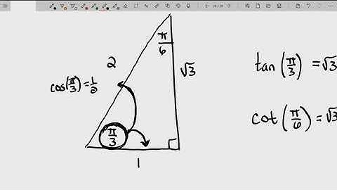 Right Triangle Trigonometry - The Cofunction Identities