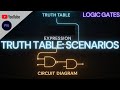 Solving Scenarios: Truth Tables, Min Terms, and Circuit Design | Logic Gates Series | 18th Video